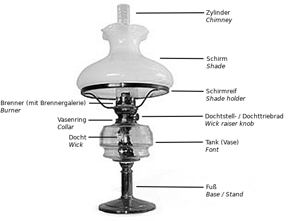 Bestandteile einer Petroleumlampe