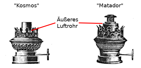 Unterschied Galerie Kosmos zu Matador